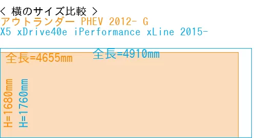 #アウトランダー PHEV 2012- G + X5 xDrive40e iPerformance xLine 2015-